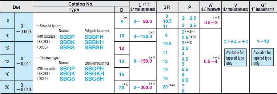 linh kiện khuôn mẫu