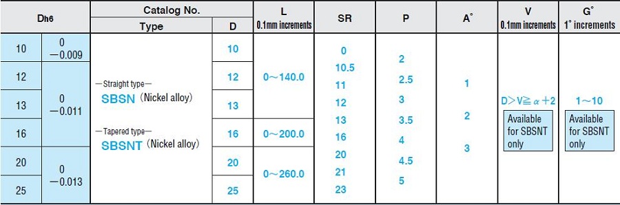 linh kiện khuôn mẫu