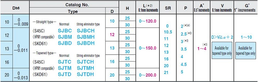 linh kiện khuôn mẫu
