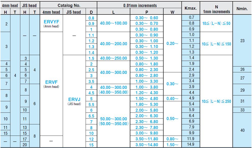 Ty đẩy dẹt ERVYF