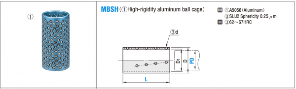bac bi mbsh
