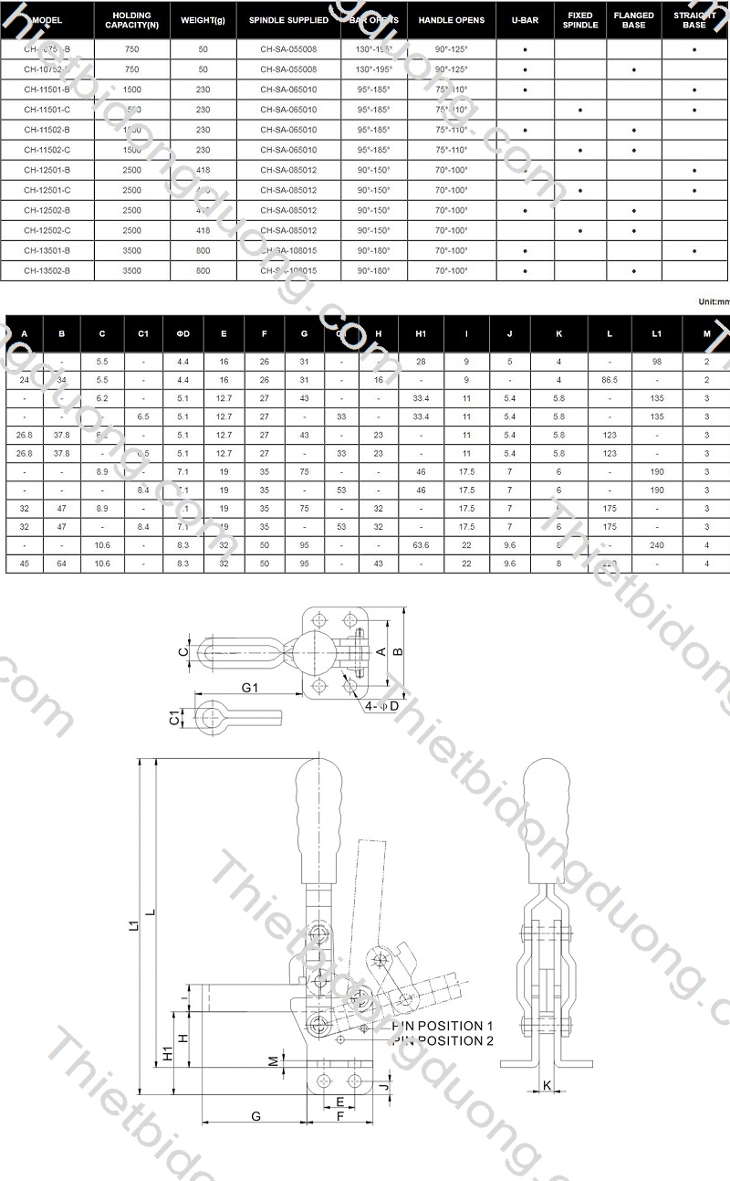 Kẹp định vị CH-12501-C nhanh