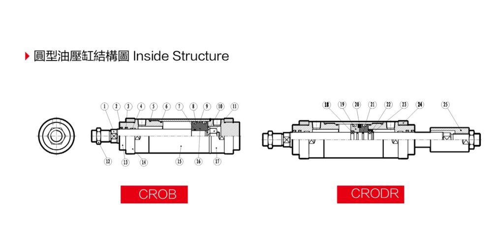 Xy lanh thủy lực CMO