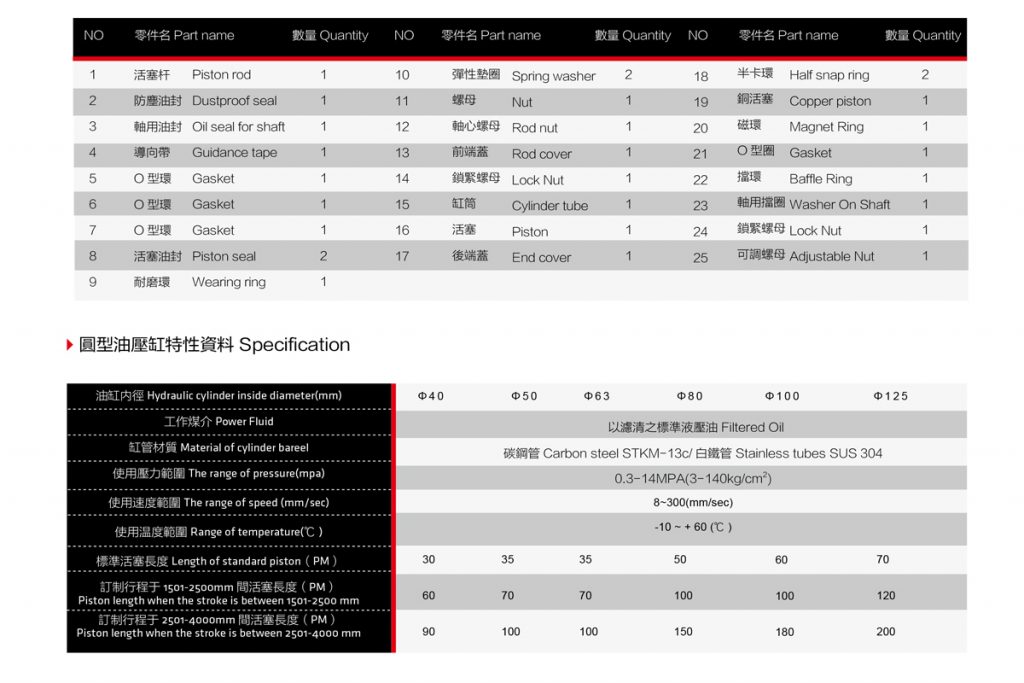 Xy lanh thủy lực CMO