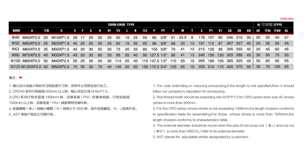Xy lanh thủy lực CMO