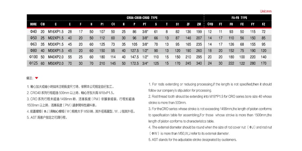Xy lanh thủy lực CMO