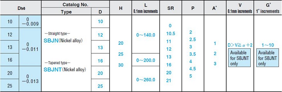 linh kiện khuôn mẫu