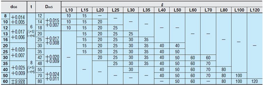 linh kiện khuôn mẫu