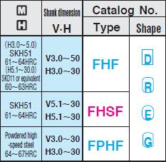 Chày đột dập vuông FHF 