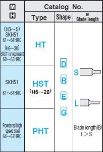 Chày đột dập vuông HT