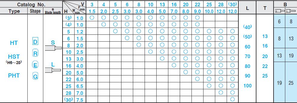 Chày đột dập vuông HT