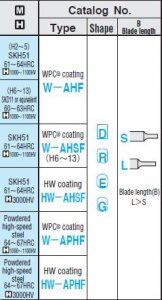 Chày đột dập vuông W-AHF