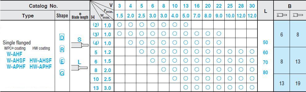 Chày đột dập vuông W-AHF