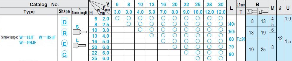 Chày đột dập vuông W-HJF