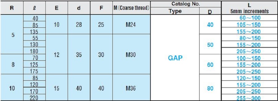 linh kiện khuôn mẫu