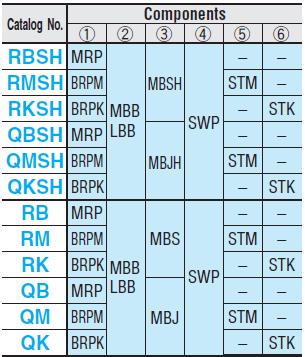 Phụ tùng khuôn dập liên hoàn QB