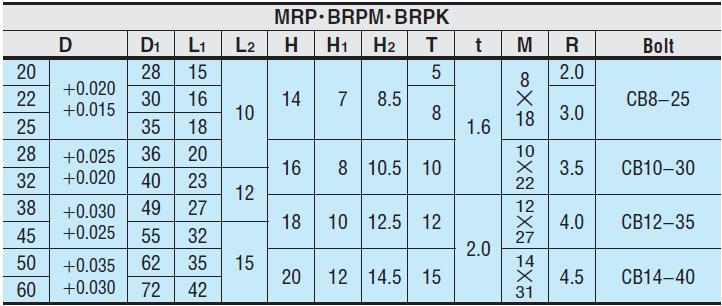 Phụ tùng khuôn dập liên hoàn QB