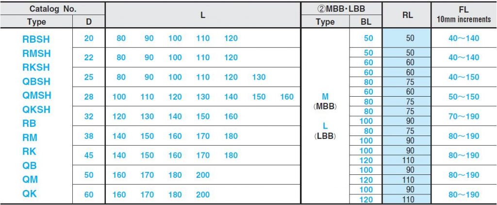 Phụ tùng khuôn dập liên hoàn QB
