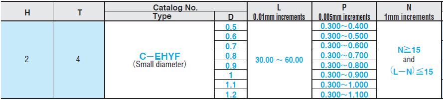 Pin đẩy bậc C-EHYF