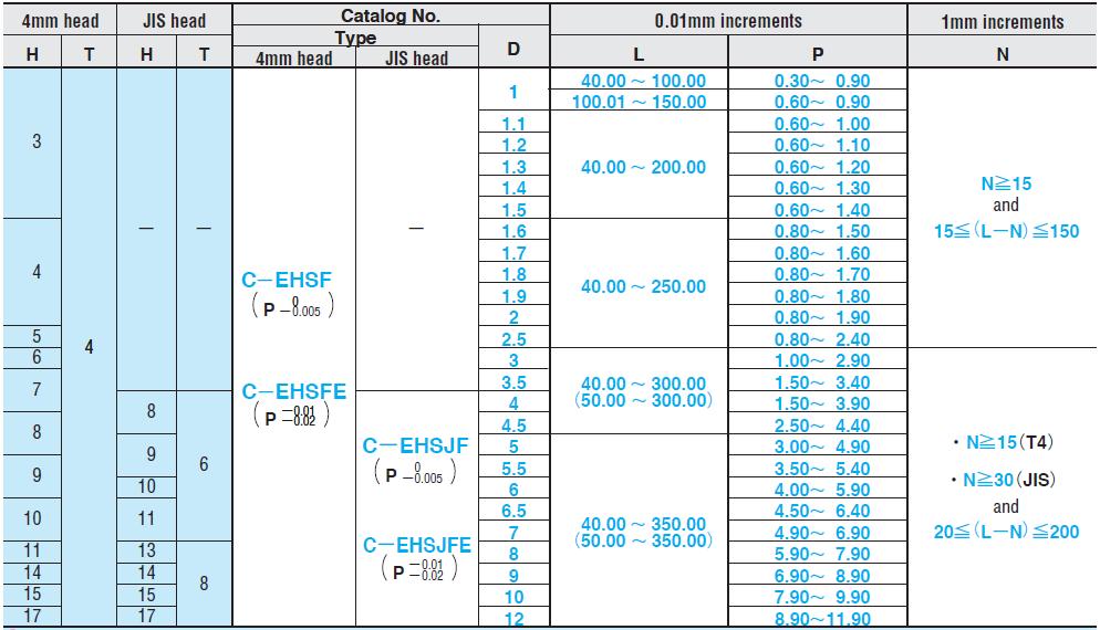 Pin đẩy bậc C-EHYF
