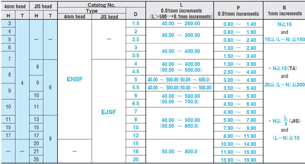 Ty đẩy bậc ENSF