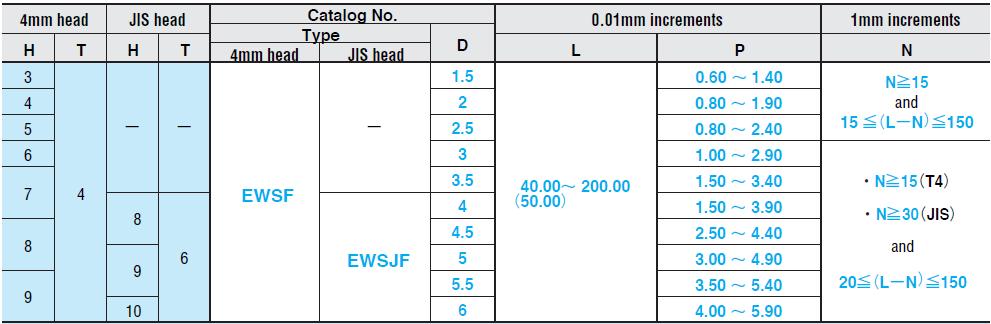 Ty đẩy bậc EWSF