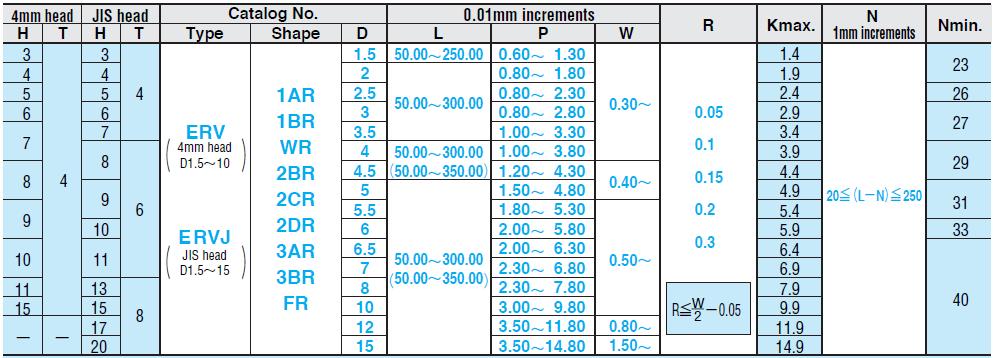 Ty đẩy dẹt ERV1AR
