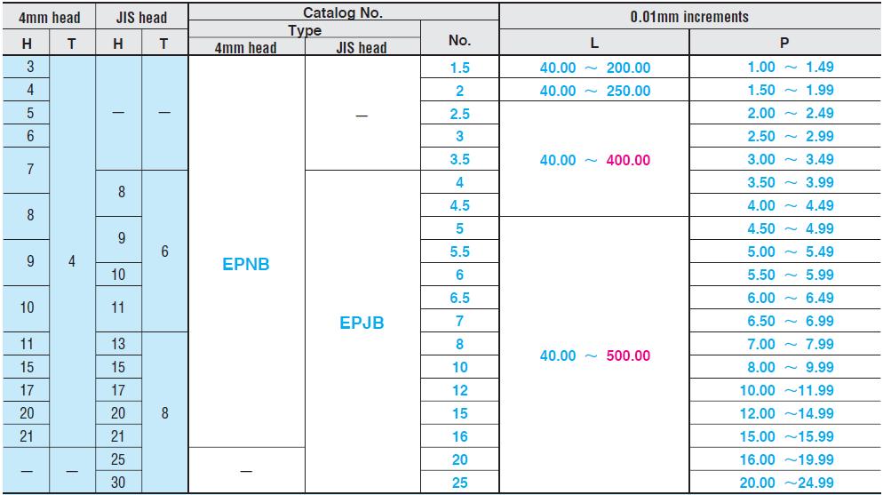 Ty đẩy thẳng EPNB
