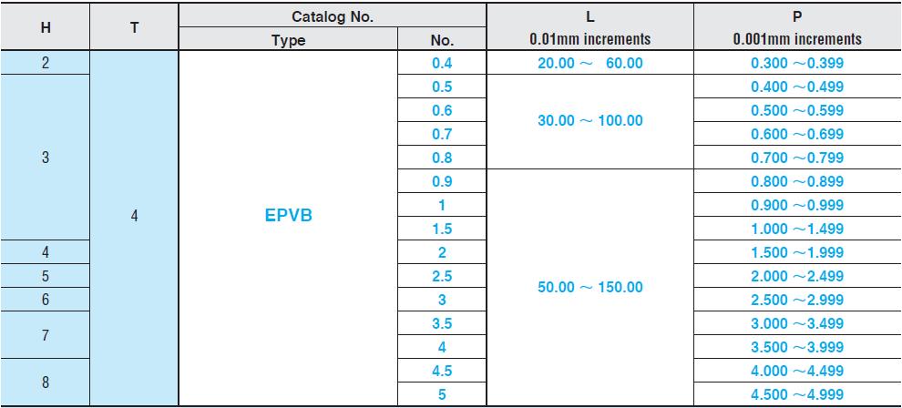 Ty đẩy thẳng EPVB