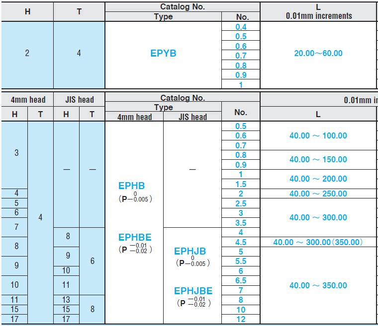 Ty đẩy thẳng EPYB