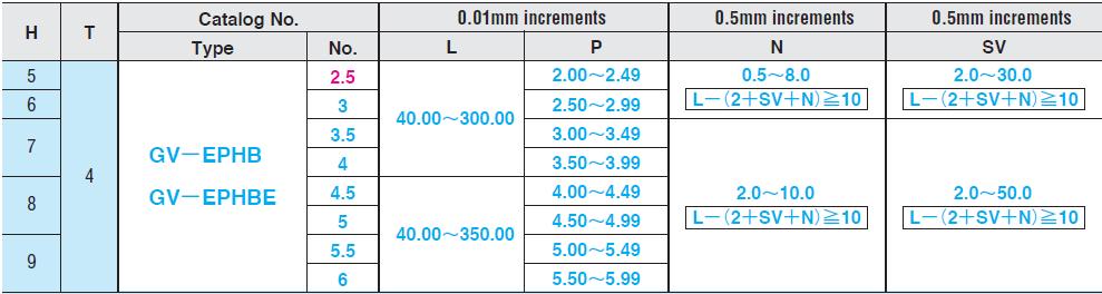 Ty đẩy thẳng GV-EPHB