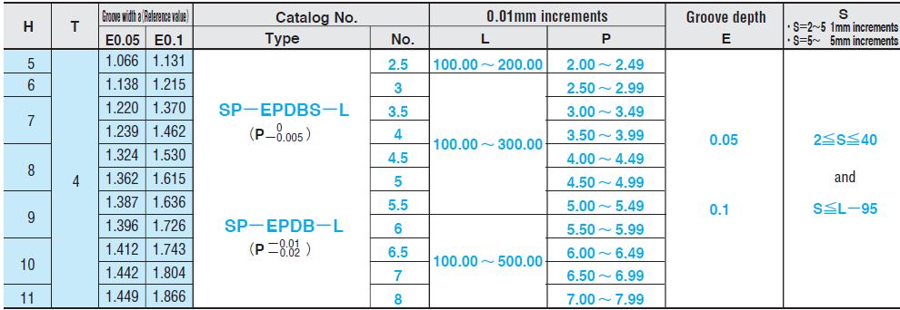 Ty đẩy thẳng SP-EPDBS-L