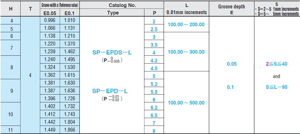 Ty đẩy thẳng SP-EPDS-L