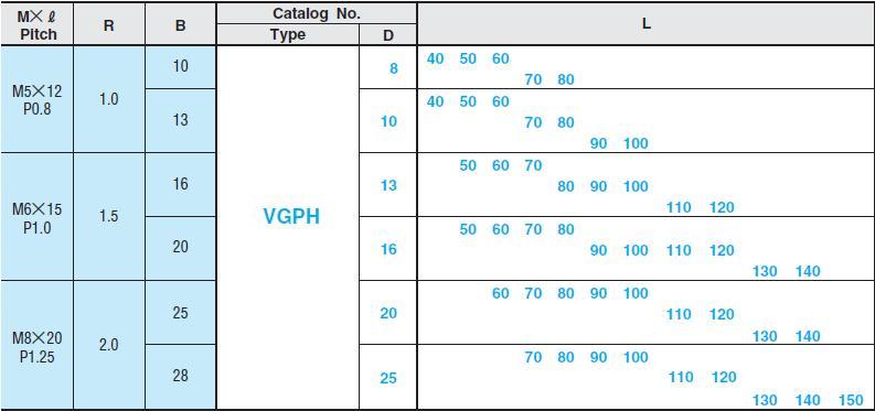 Trục dẫn hướng có vai stripper VGPH