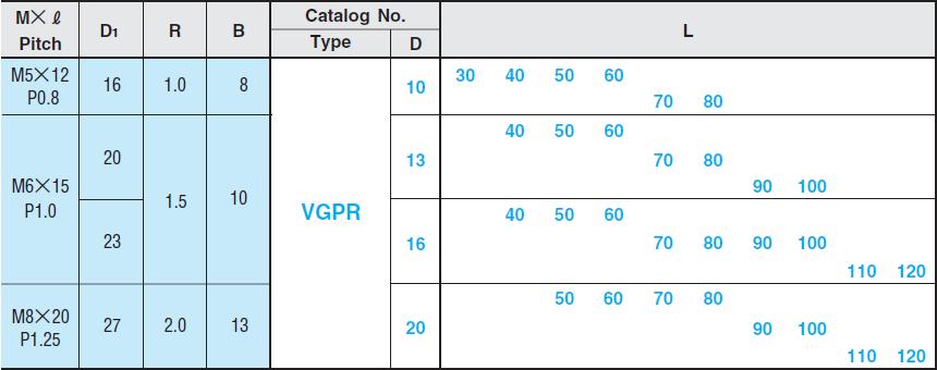 Trục dẫn hướng có vai stripper VGPR